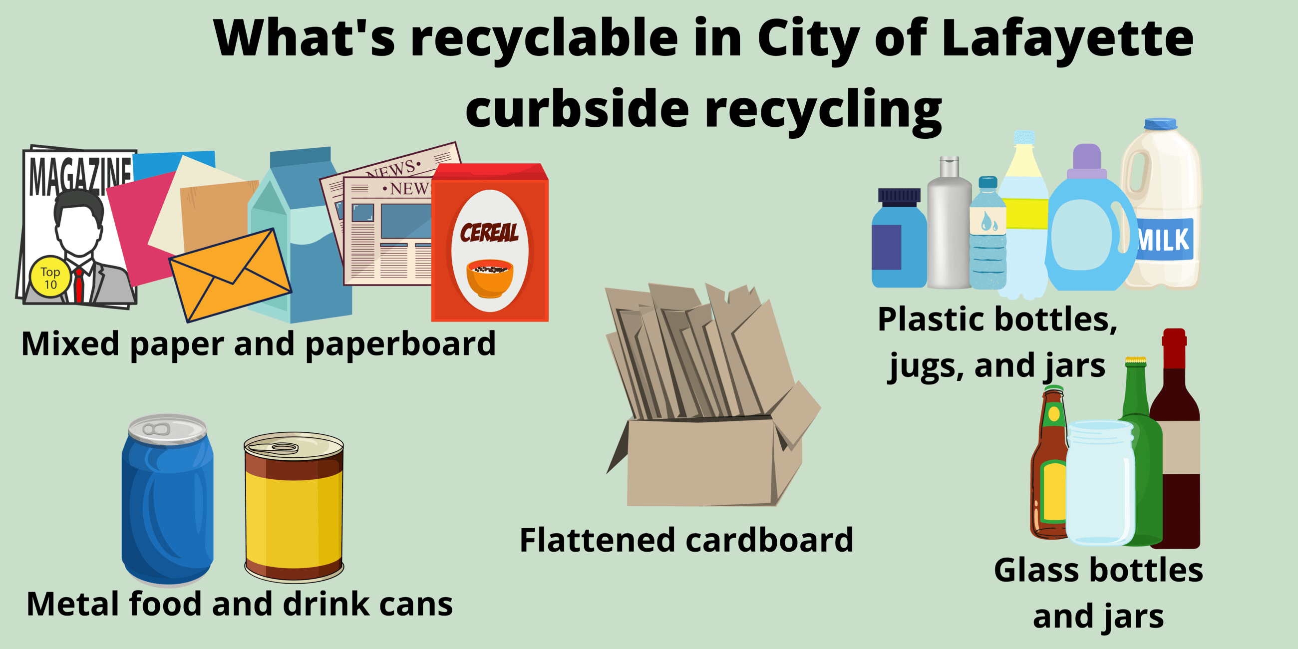 What's recyclable in City of Lafayette 