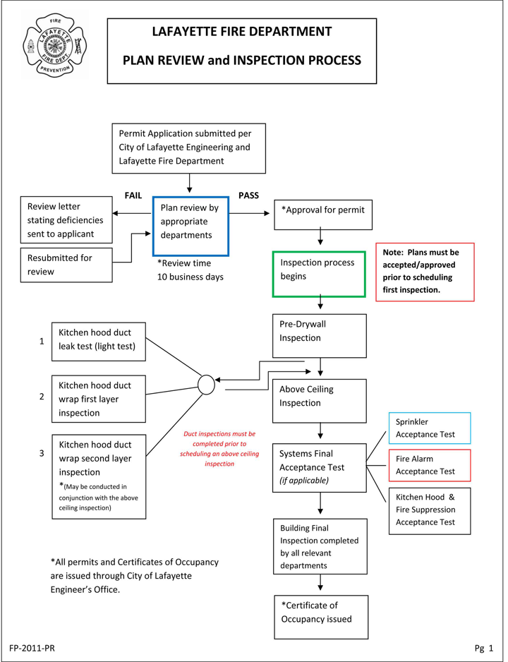 Lafayette Fire Department Plan Review and Inspection Process Diagram