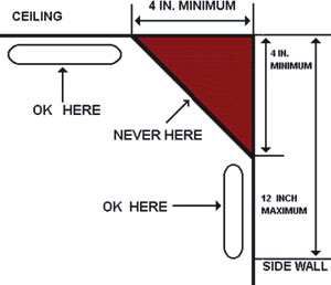 Smoke Alarm Placement