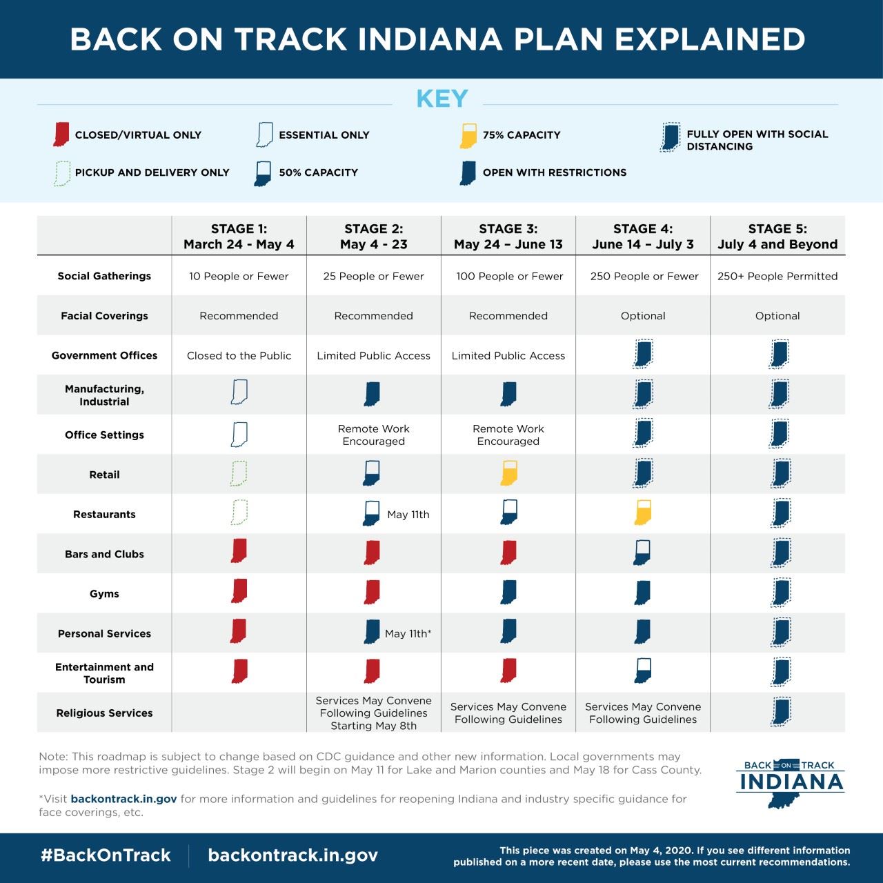 Back On Track Reopening Graphic Opens in new window